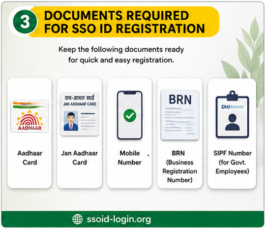 Documents Required for SSO ID Registration
